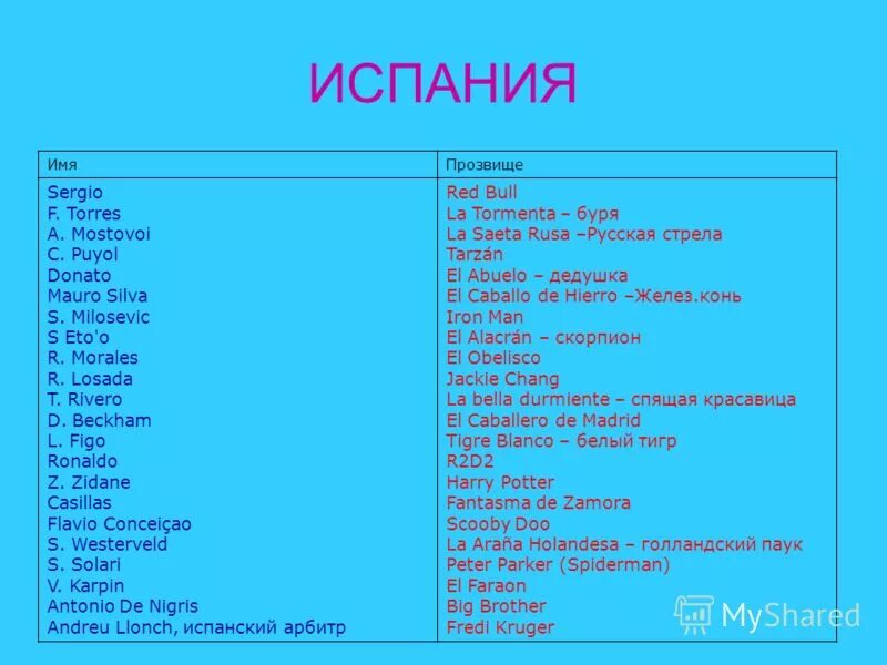 Город в испании и футбольный клуб ответ. Милые прозвища для девушек. Прозвище испании. Испанские имена женские. Атлетико мадрид превью.