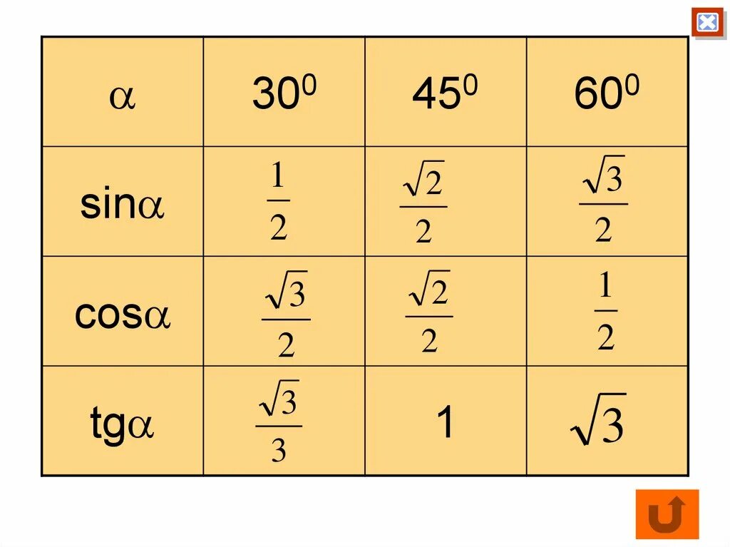 Sin cos 60 градусов. Синус 45 градусов таблица. Синус 60 градусов табличка. Синус 30 градусов. Косинус 45 градусов таблица.
