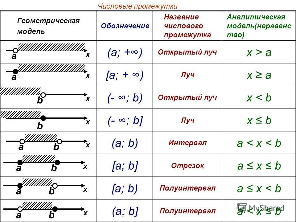 Постройте геометрическую модель