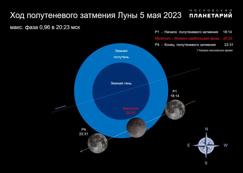 Во сколько сегодня затмение по московскому времени. Полнолуние и лунное затмение. Лунное затмение фото. Полутеневое затмение. Полутеневое лунное затмение.