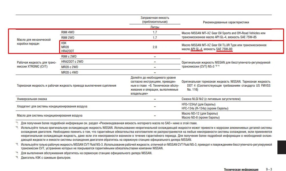 Сколько литров масла в двигателе ниссан. Mr20dd допуск масла. Допуск масла Ниссан. Объем масла в двигателе Ниссан Кашкай 2.0 j11. Nissan Qashqai+2 масло в ДВС допуск.