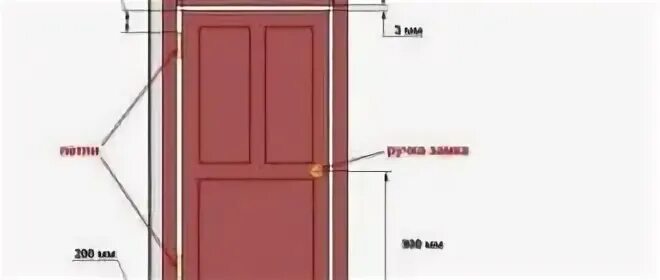 Как установить межкомнатную дверь без порога