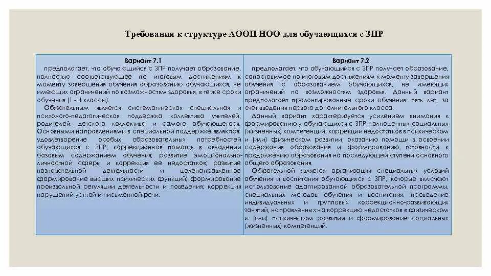 Аооп вариант 7. ЗПР вариант 7.1. Варианты АООП ЗПР. Варианты обучения детей с ЗПР 7.1 И 7.2. Требования к структуре АООП НОО для обучающихся с ЗПР.