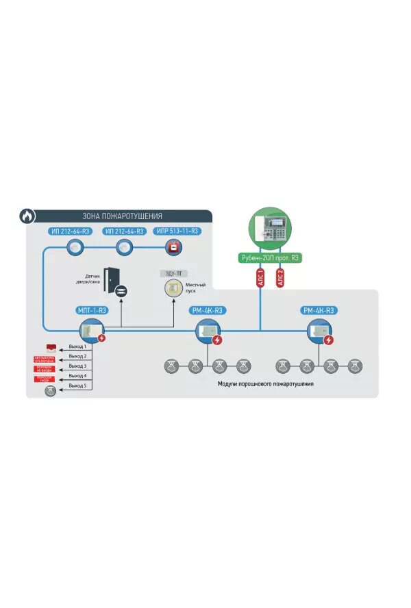 РМ-4к рубеж схема. Пульт рубеж 20п прот r3. Рубеж прибор приемно-контрольный охранно-пожарный адресный. Рубеж 2оп прот r3 схема подключения. Прибор приемно контрольный и управления рубеж адресный