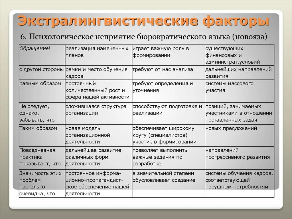 Базовые экстралингвистические факторы. Лингвистические и экстралингвистические факторы. Экстралингвистические факторы примеры. Экстар оингвичтсиеские факторы.