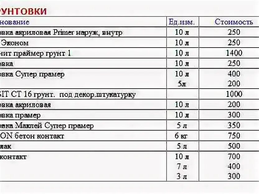 Огрунтовка стен в смете. Огрунтовка стен в смете. Окраска металлических поверхностей смета. Огрунтовка стен в смете. Огрунтовка стен в смете.