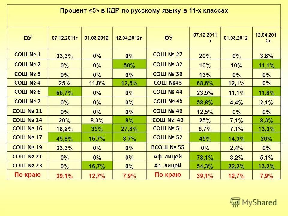 краевая диагностическая работа по алгебре 7 класс. кдр по математике. краевая диагностическая работа по английскому языку. что такое кдр. что такое кдр.