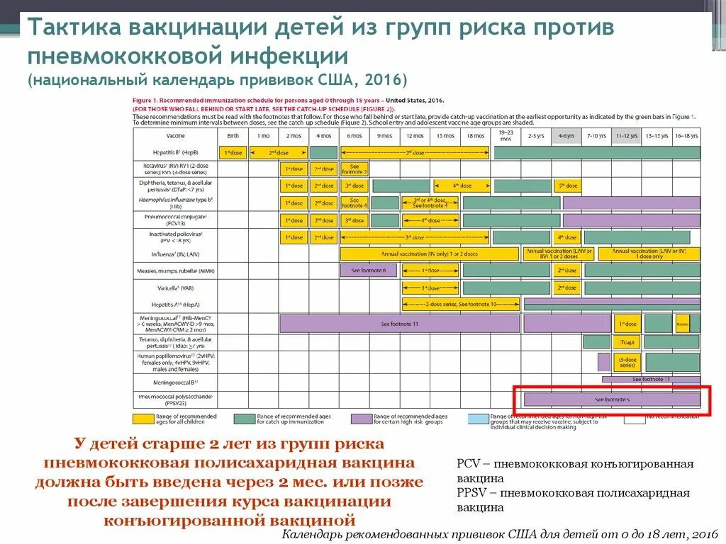 Пневмококк прививка календарь прививок. Вакцина от пневмококка схема вакцинации. Календарь прививок пневмококковая инфекция. Прививки против пневмококковой инфекции схема. Пневмококк сколько прививок