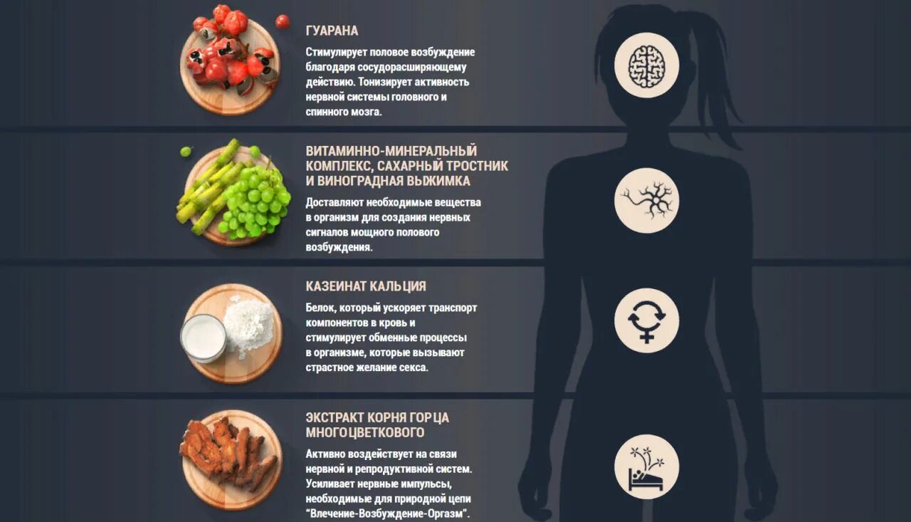 Мужские продукты для повышения потенции. Продукты для женского либидо повышения. Продукты для мужской потенции. Продукты для поднятия либидо. Продукты повышающие мужское либидо.