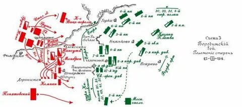 Бородино 1812 карта