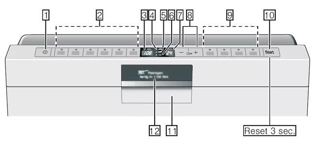 Индикаторы посудомойки бош. Посудомойка Electrolux индикаторы. Посудомойка бош индикаторы на панели. Посудомойка Сименс значки на панели. Символы на посудомоечной машине Bosch.