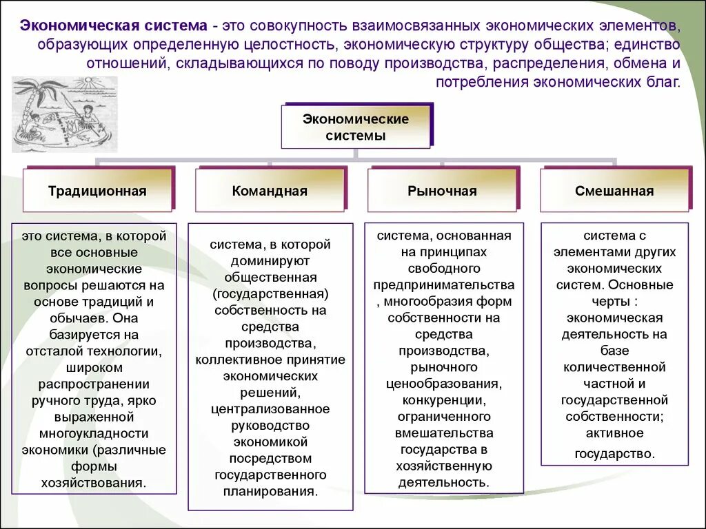 Средства производства распределяются. 8. Понятие экономической системы. Типы экономических систем.. Тип экономической системы государства. Признаки Тип экономической системы страны. Эконом система это в обществознании.