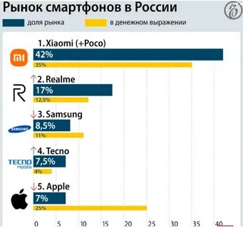 Рейтинг мобильных 2023