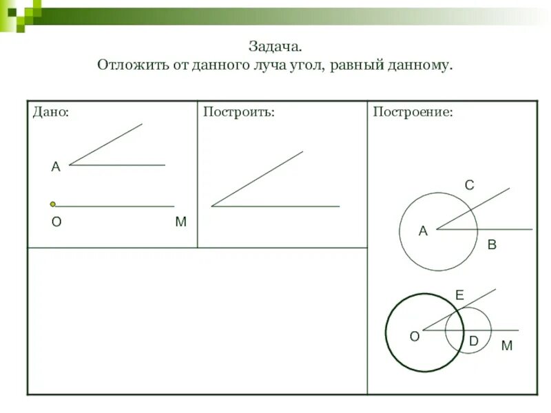 Поворот угла равного данному. Отложить от данного луча угол. Примеры задач на построение угла равного данному. Задача на построение угла равного данному. Задачи на построение углов.