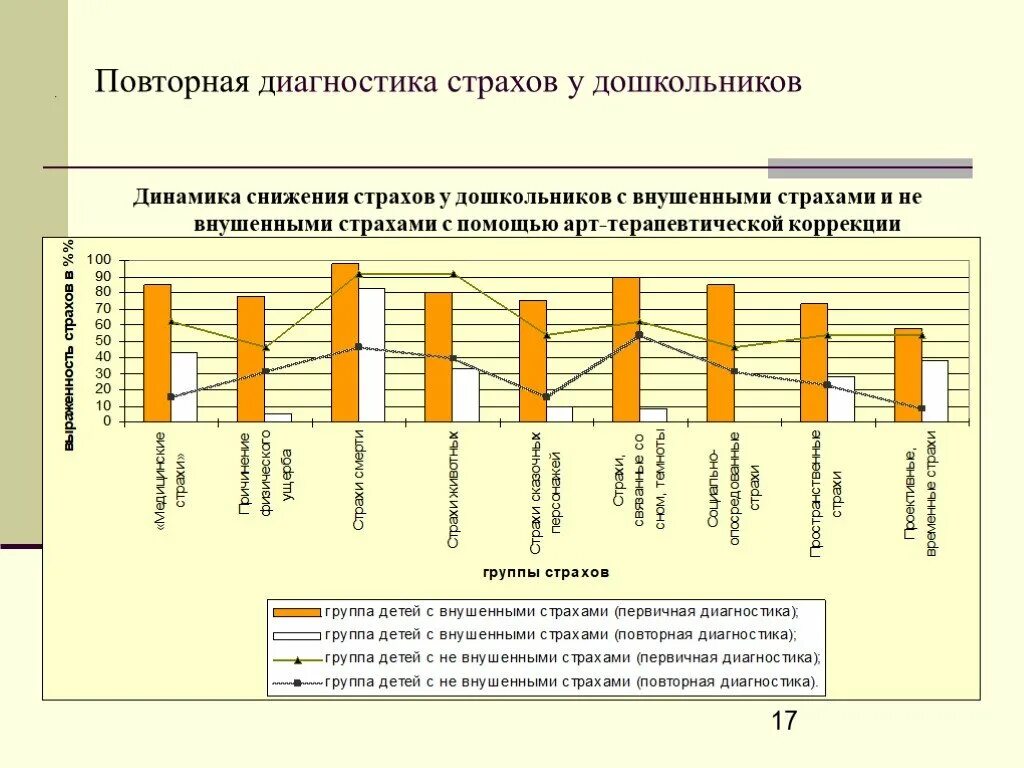 Методика диагностики фобий. Диагностика страхов. Диагностика страхов у дошкольников методики. Страх методы диагностики. Детские страхи диагностика.