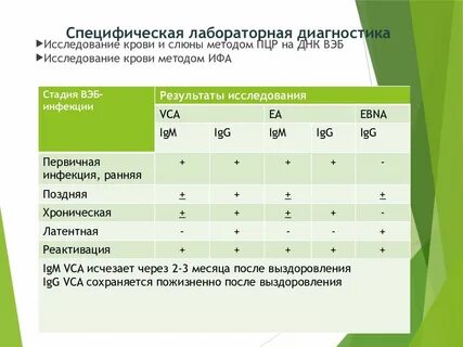 Инфекционный мононуклеоз мкб 10 код у детей