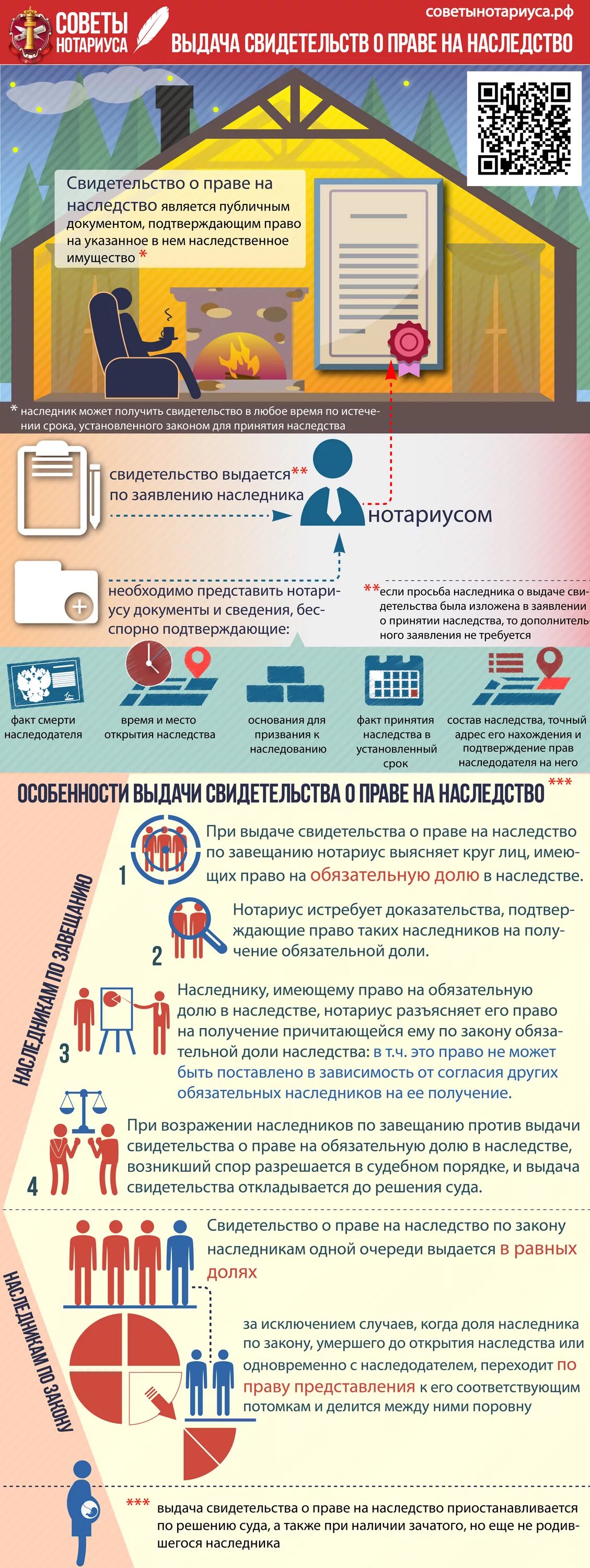 Нотариус наследство нотариус 24. Инфографика наследство. Советы нотариуса. Инфографика наследование по завещанию.