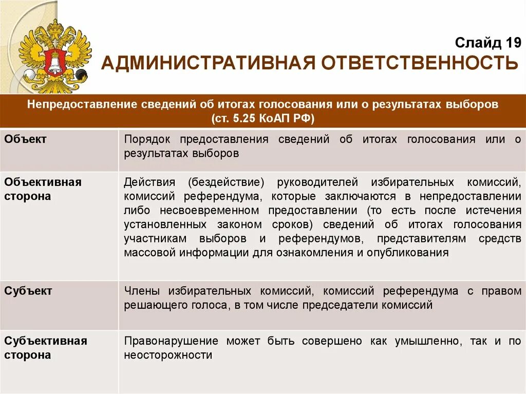 Непредоставление информации. Ответственность за непредоставление информации. Не предоставление информации. Не предлставление информации. Административная комиссия рф