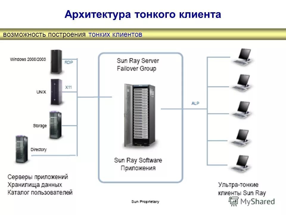 Версии тонкого клиента