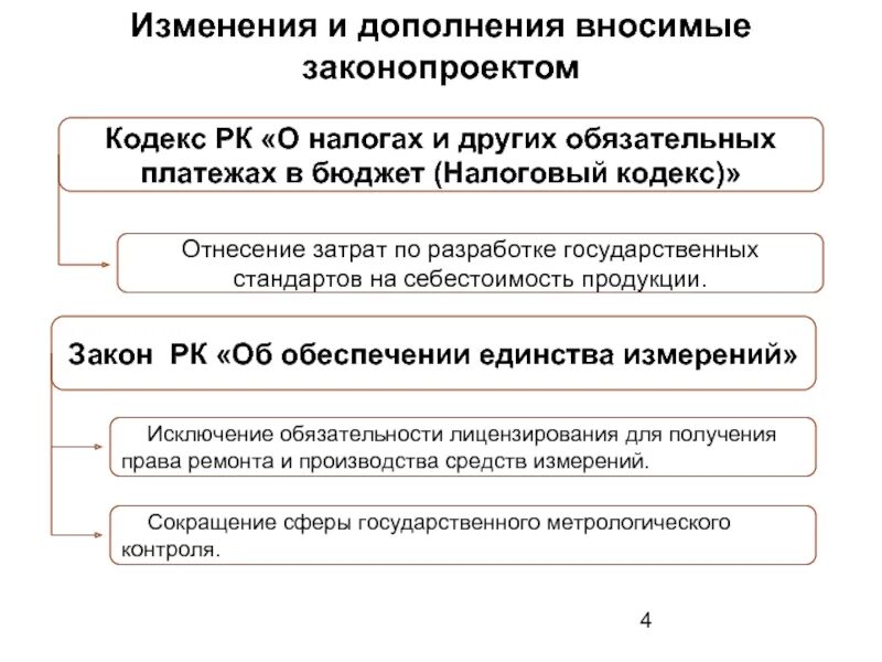 Изменениями и дополнениями в отношении