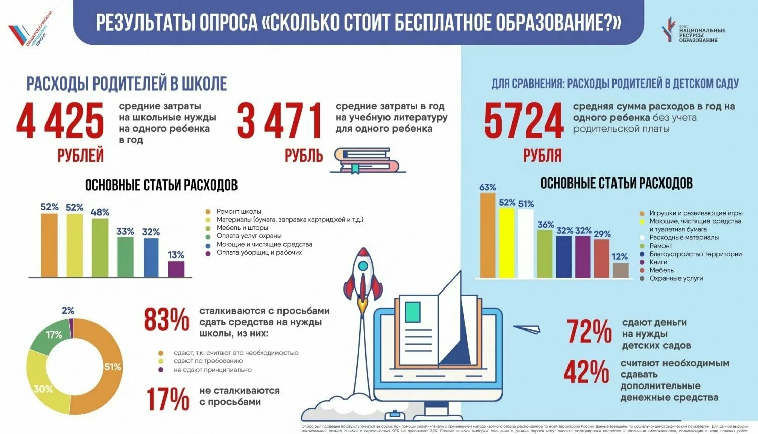 С какого года в россии бесплатное образование