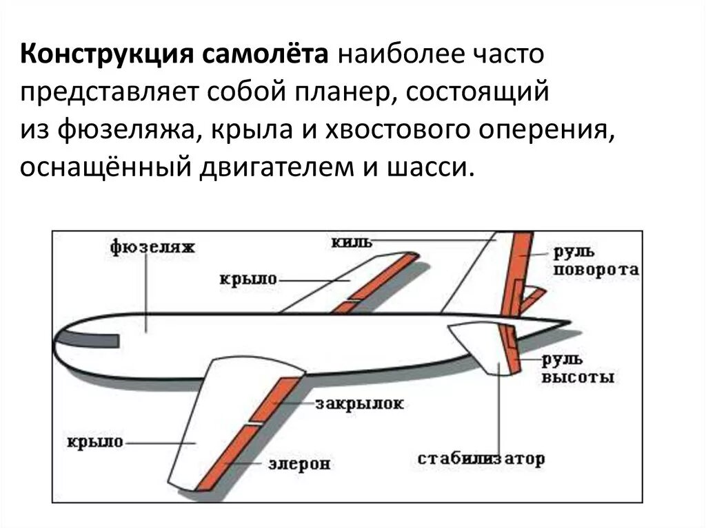 Сколько крыла у самолета