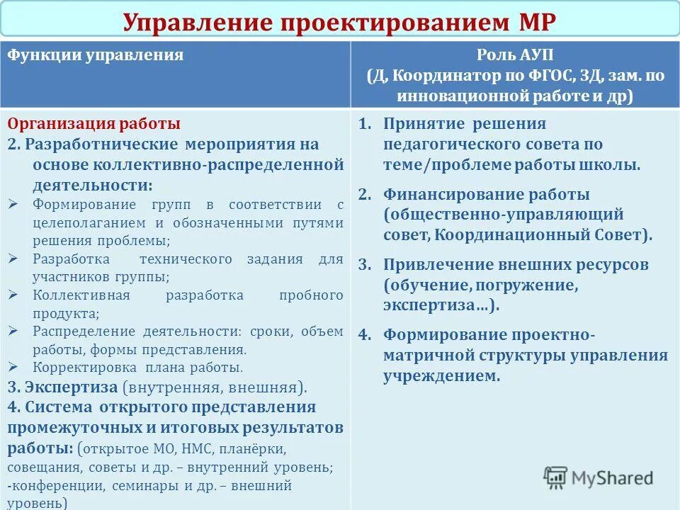 руководитель муниципального автономного учреждения