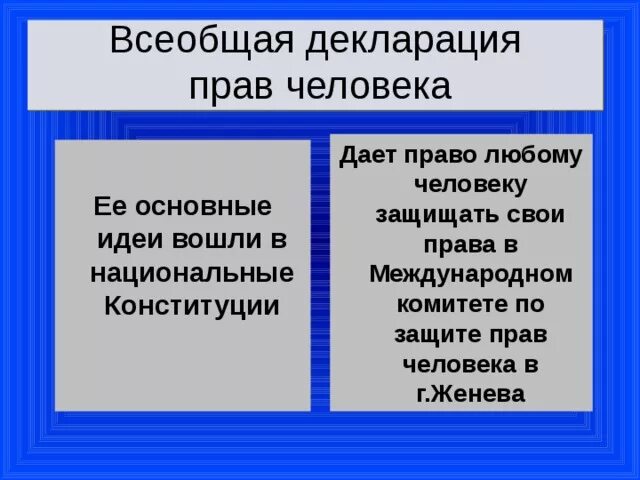 Всеобщая прав человека была. Основная идея всеобщей декларации прав человека. Главная мысль всеобщей декларации прав человека. Запиши главную мысль всеобщей декларации прав человека. Главная мысль всеобщей декларации человека.