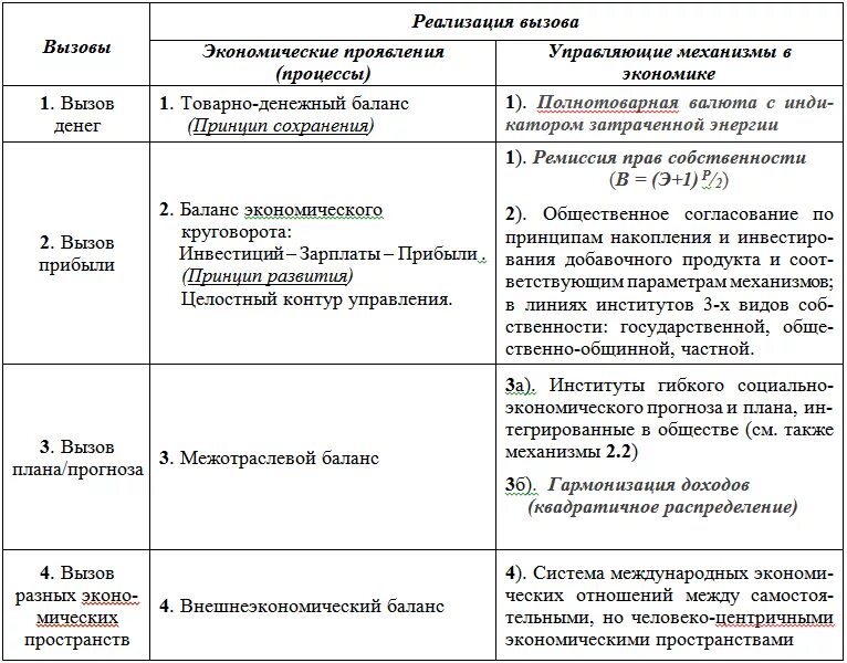 Основные экономические вызовы россии. Примеры экономических вызовов. Экономические вызовы список. Какие существуют экономические вызовы. Как справиться вызовов экономики.