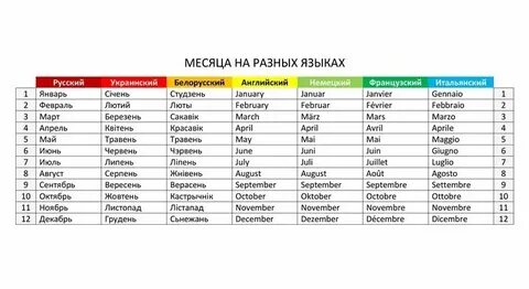 Сказка на разных языках
