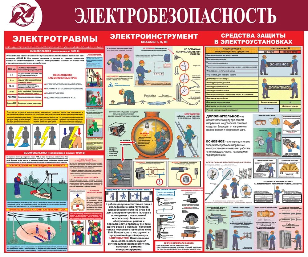 Основы требования электробезопасности. Нормы и правила электробезопасности. Электробезопасность на предприятии. Охрана труда электробезопасность. Охрана труда электробезопасность пожарная безопасность