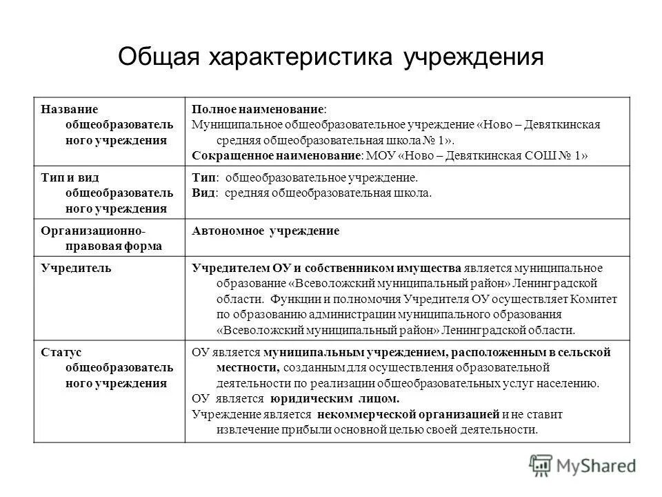 наименование муниципалитета школа. наименование муниципальной общеобразовательной организации. наименование муниципальной общеобразовательной организации. образование название учебного заведения. наименование дополнительной организации.