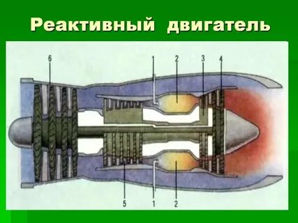 Работа реактивного двигателя