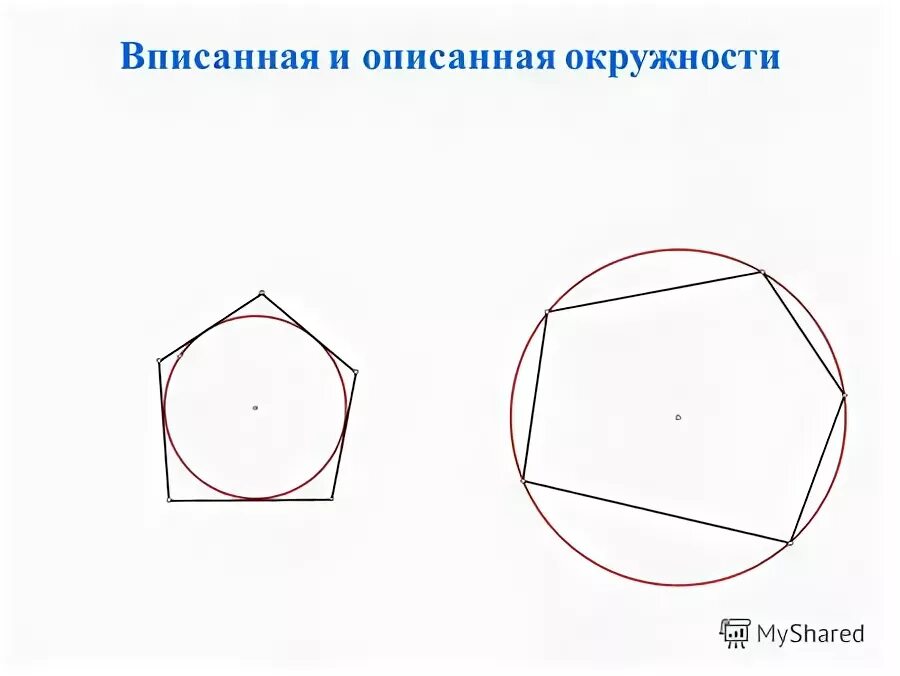 Стороны многоугольника вписанного в окружность