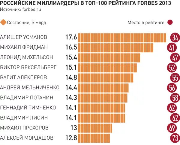 Процент населения. Статистика по богатым людям. Процент миллиардеров. Процент богатых людей.