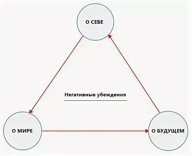 Собственные убеждения