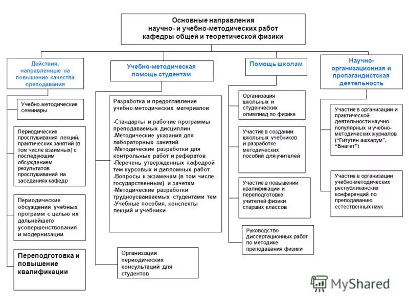 учебный компонент это. методические рекомендации для педагогов. в. задачи методического пособия. методические рекомендации по преподаванию учебных.