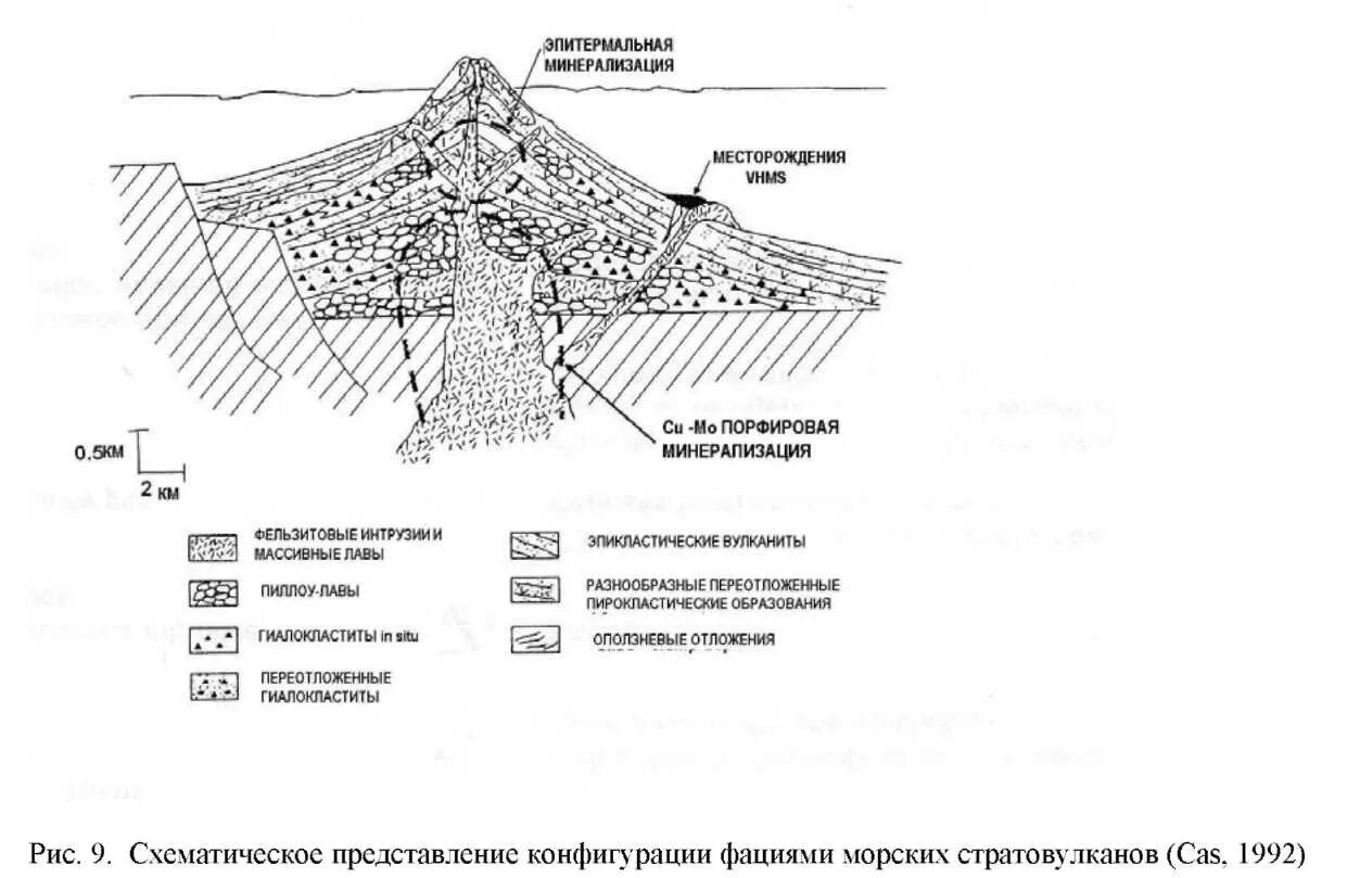 Генезис месторождения. Медно-порфировые месторождения. Эпитермальные месторождения золота. Медно-молибден-порфировые месторождения. Эпитермальные золото-серебряные месторождения.