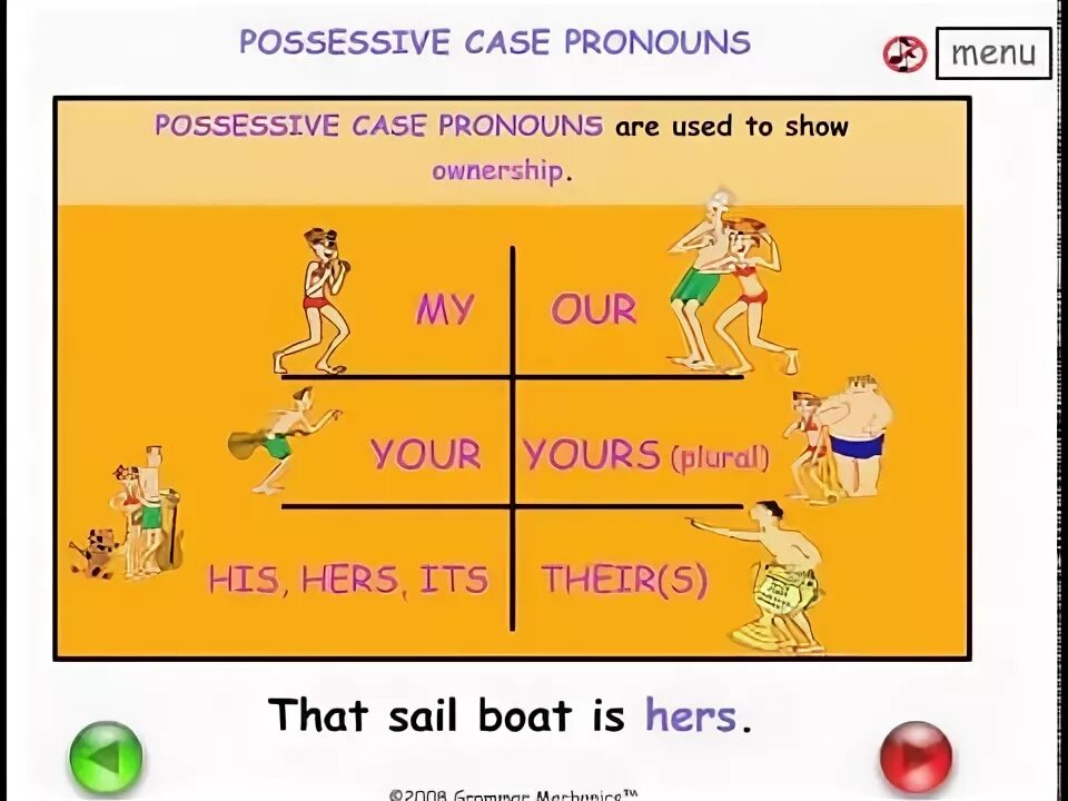 Possessive articles. Possessive articles