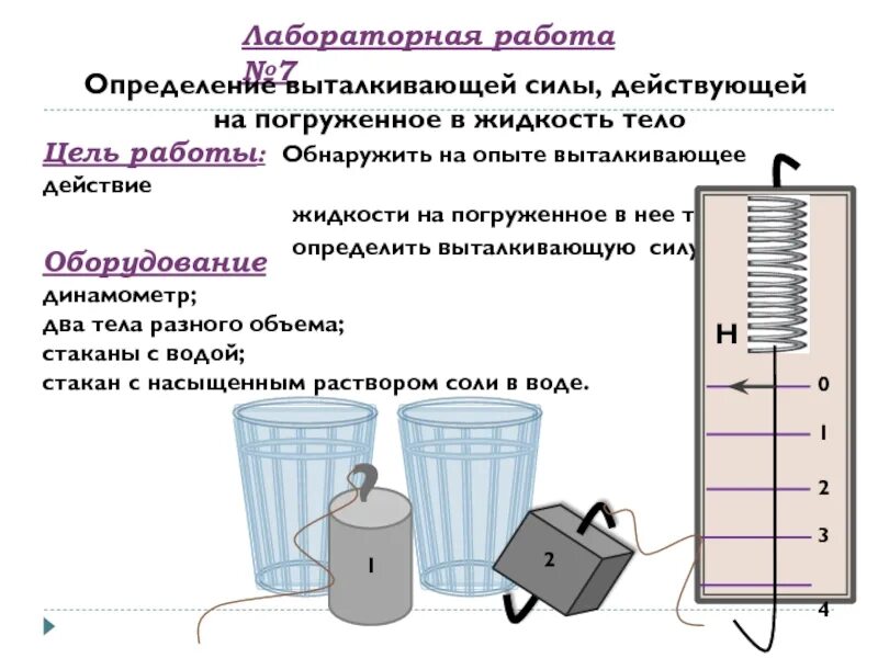 Как можно обнаружить на опыте выталкивающее