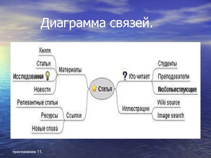 Диаграмма связей. Диаграмма связей примеры. Диаграммы связей и зависимостей. Диаграмма связей диаграммы. Значение связей в диаграмме