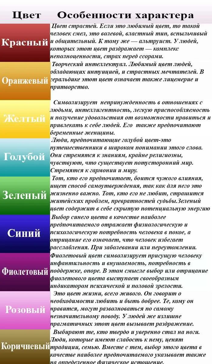 Какие цвета преобладают в романе. Психология цвета. Выбор цвета в психологии. Обозначение цветов в психологии. Значение цвета в психологии.