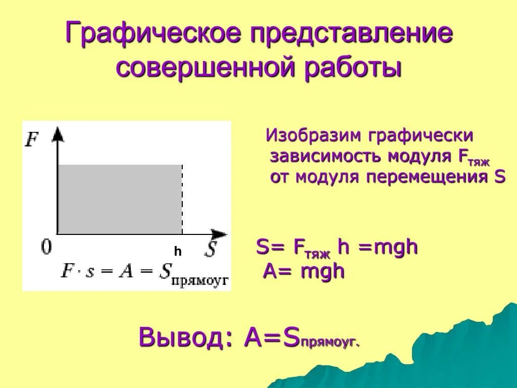 Вычисли работу совершенную. Графическое представление работы физика. графическое представление работы в механике. графические измерение механической работы. как найти работу графически физика.