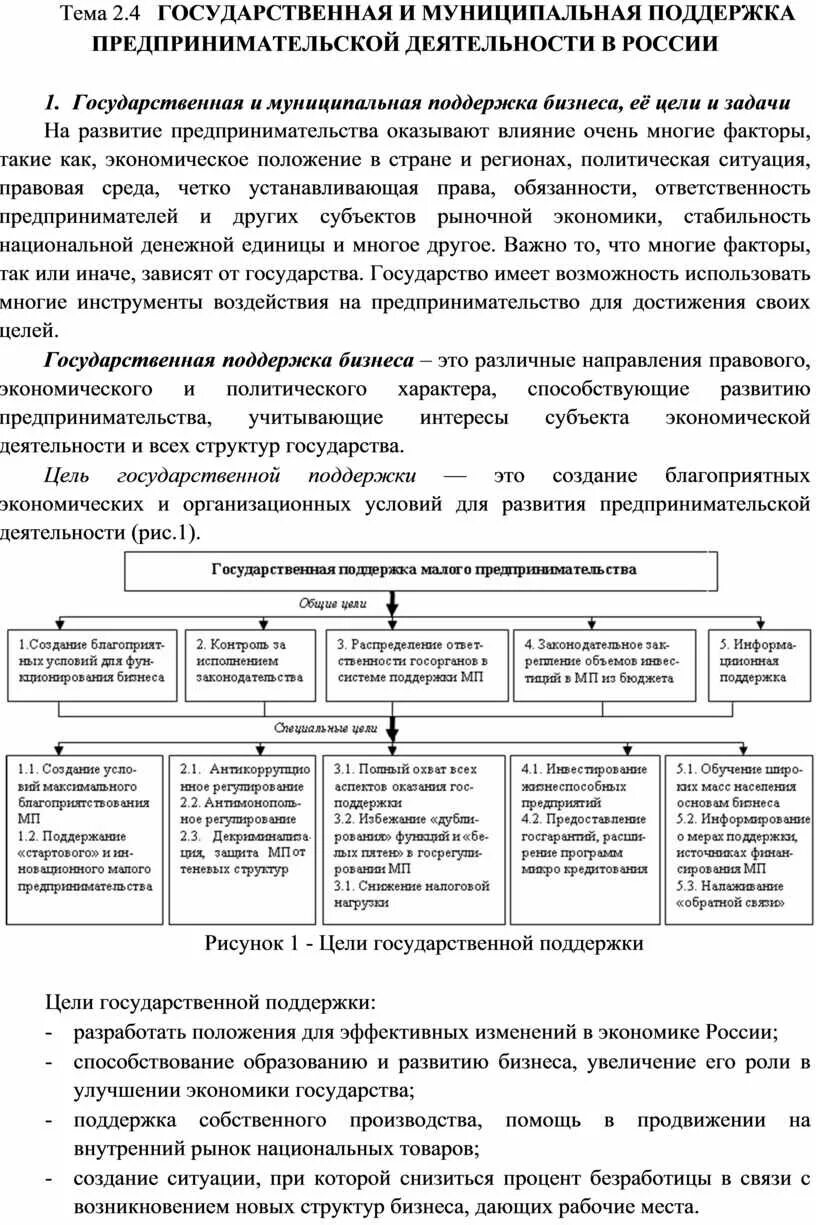 Формы поддержки предпринимательской деятельности. Гос поддержка предпринимательской деятельности. Государственная поддержка предпринимательской деятельности. Государственная и муниципальная поддержка бизнеса её цели и задачи. Государственная и муниципальная поддержка Пд в России.