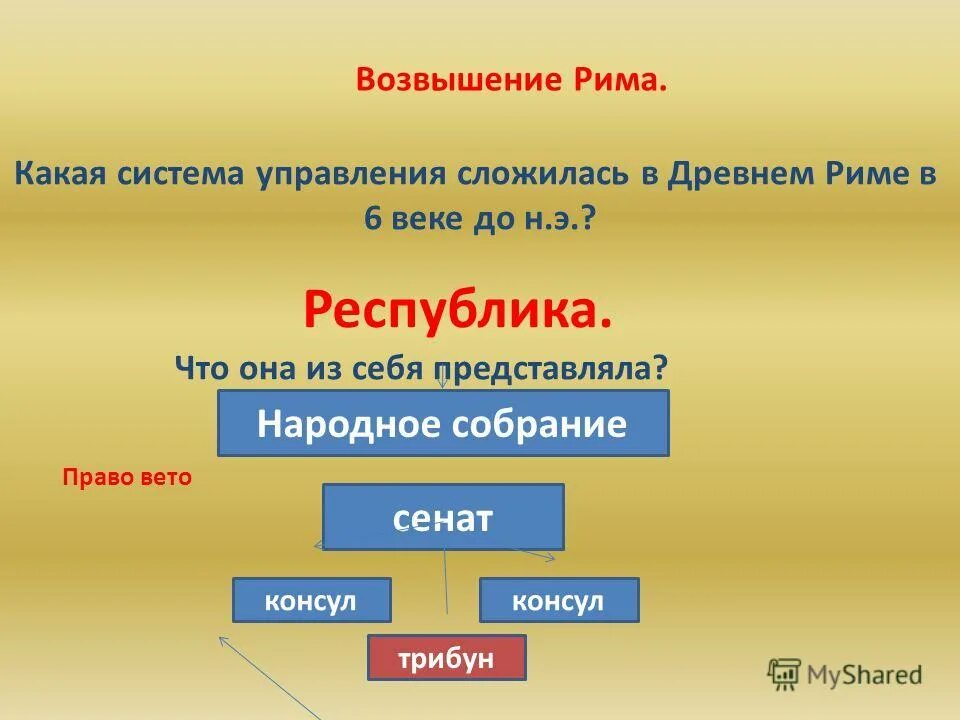 республика консул народный трибун право вето история. республика консул народный трибун право вето история. определение слова патриции. республика консул народный трибун. республика консул народный трибун право вето история.