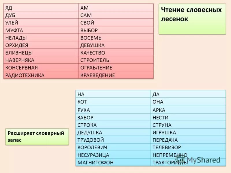 Класс ответы расширение. Лесенки из слов для скорочтения. Задания по скорочтению. Пирамиды слов для чтения. Чтение слов скорочтение.