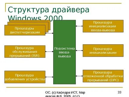 Объяснение структур
