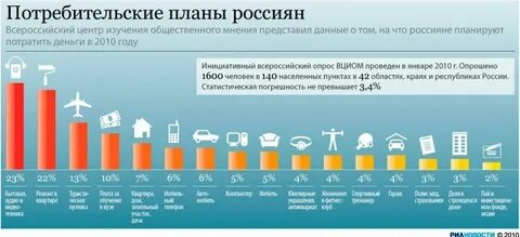 Сколько денег тратят на 9 мая