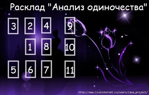Анализ одиночества