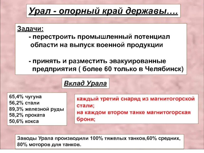 Урал опорный край державы. Промышленный край державы. Урал опорный край державы почему. Опорныйкрай рф ответы